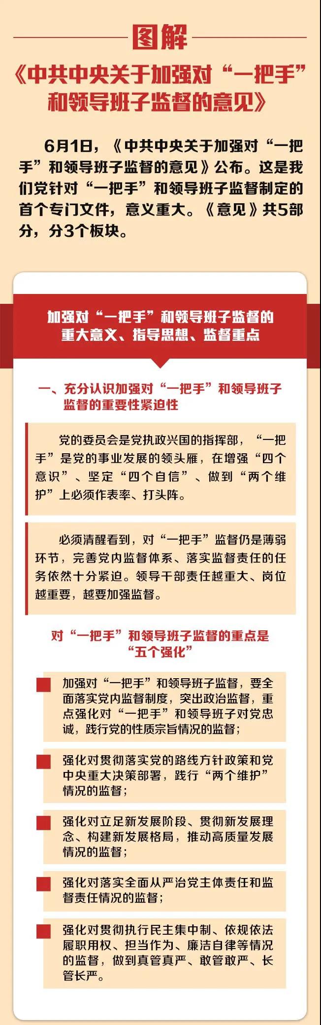 【监督】中央发布重要文件，事关“一把手和班子成员”前途